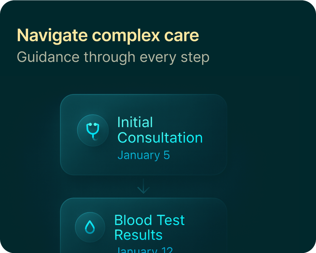 Navigate complex care